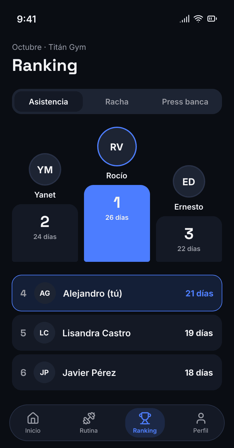 Ranking del gym por asistencia, racha y marcas