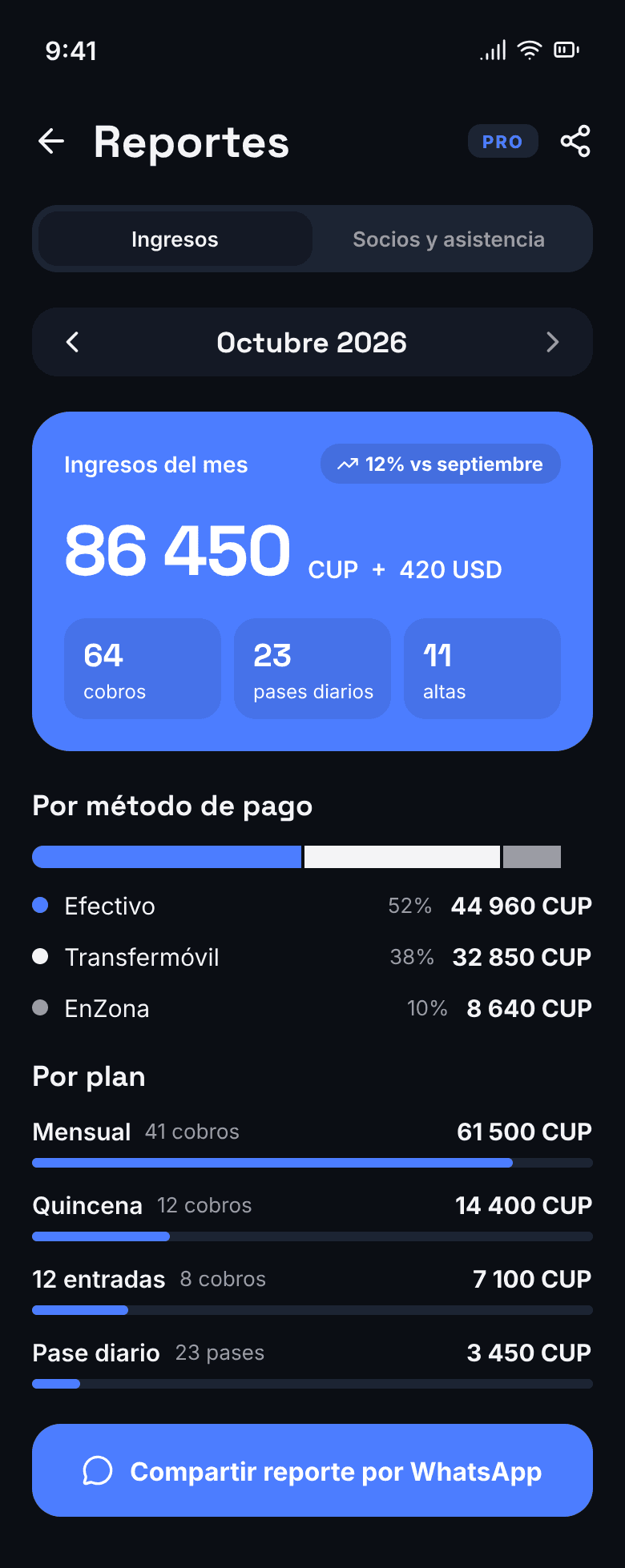 Reporte del mes: ingresos, método de pago y plan
