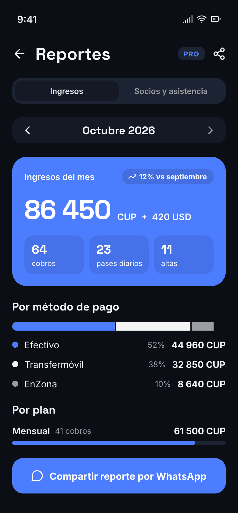 Reporte del mes: ingresos, método de pago y plan